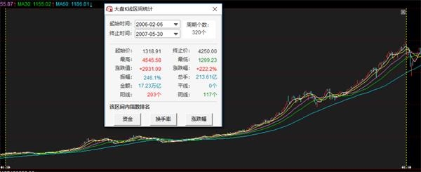 引起全球恐慌的“曲线倒挂”到底如何影响你的交易?上一次它出现后A股涨超200%