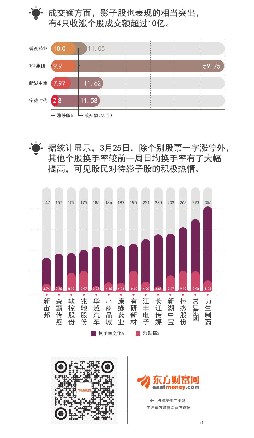 一图看懂科创板影子股首日表现