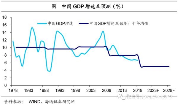 未来十年：中国经济增长中枢在哪里？