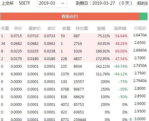 50ETF看涨合约行情(点击查看行情)