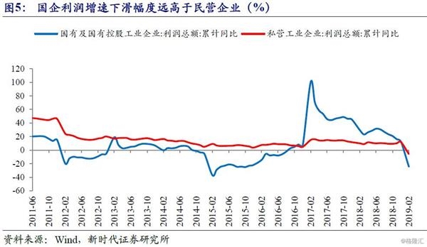 2019年整体经济处于_经济下行,房价降温,2019年还适合买房吗