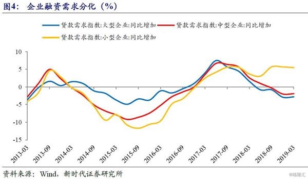 2019国有经济比重_...北三省工业部门国有经济产值比重变化-新东北现象 研究的认识误区(3)