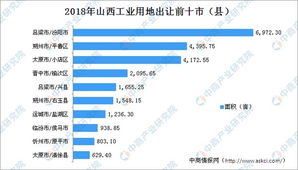2019nV北各县经济排名_图1各县区COD浓度排名-临沂环境保护公众网(2)