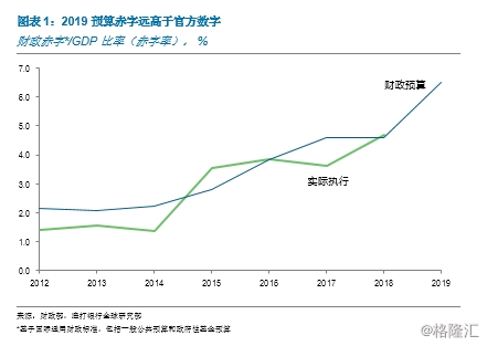 2019年国家经济目标_图表 2019年经济社会发展主要预期目标(3)