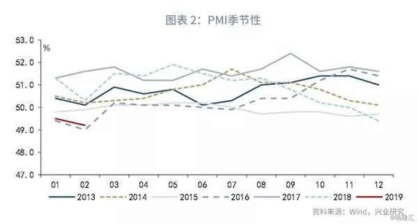 2019年经济e?策前瞻_...反弹 3月宏观经济指标预测与4月政策前瞻