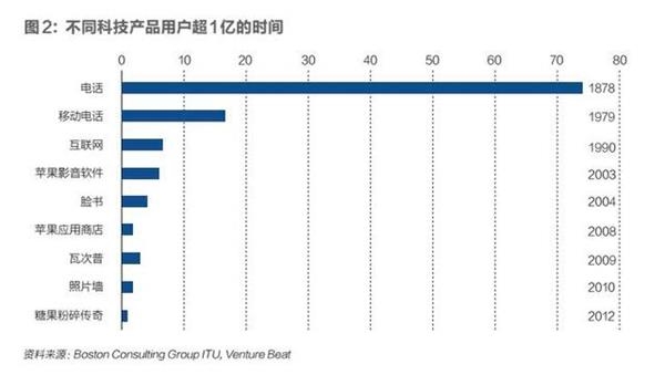 量化宽松的效果图谱