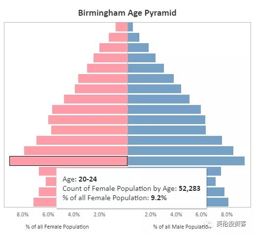 英国工作人口_英国人口密度分布图