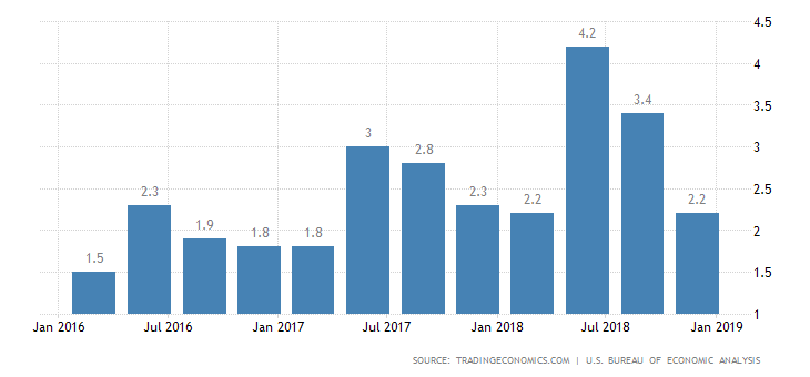 2021年四季度gdp