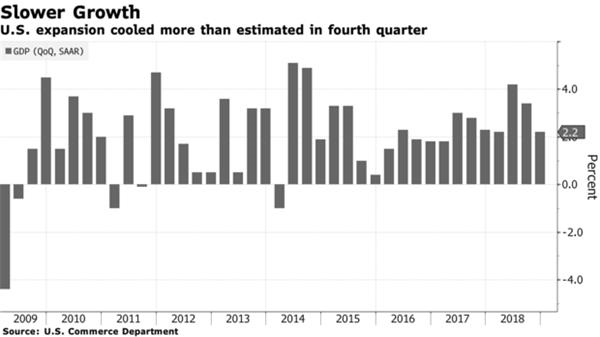 2019四季gdp_2019人均gdp市排名