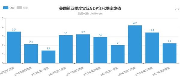 中国第四季度gdp(2)