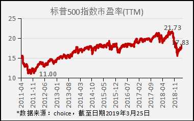 2019年3月份经济_南宁2019年1 3月国民经济运行主要经济指标
