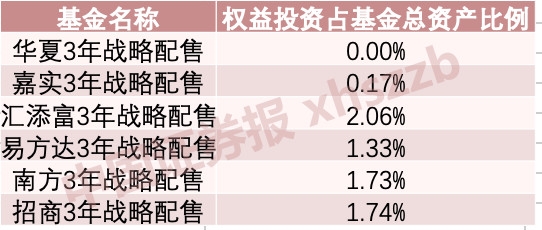 战略配售基金今日上市 抢滩科创板攻略大全来