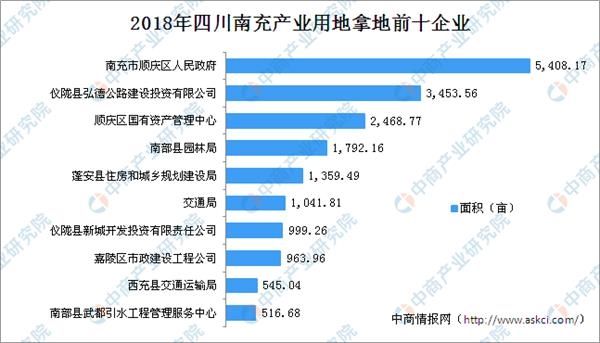 四川国企排名(3)