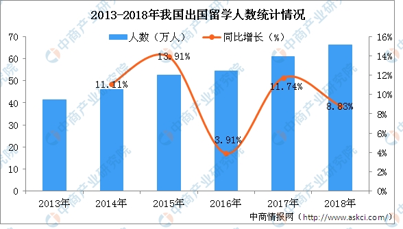 中国90后人口数量_90后七夕开房人数占比高-大数据揭秘七夕 九成送花人未婚(2)