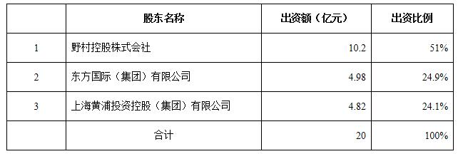 证监会核准设立摩根大通证券 中国 有限公司 野村东方国际证券有限公司 东方财富网