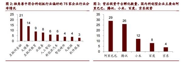 金融科技公司能上科创板吗?三大因素需考虑 1