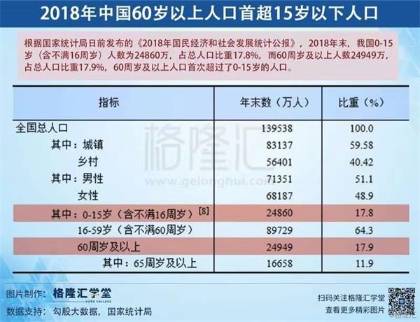 广东省各城市年轻人口比例_广东省各市人口(3)
