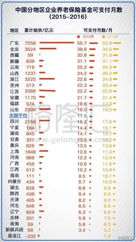 抚养人口怎么填_人口普查绘画怎么画(3)