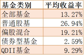 2019开门红：一季度公募基金冠军赚56.44%