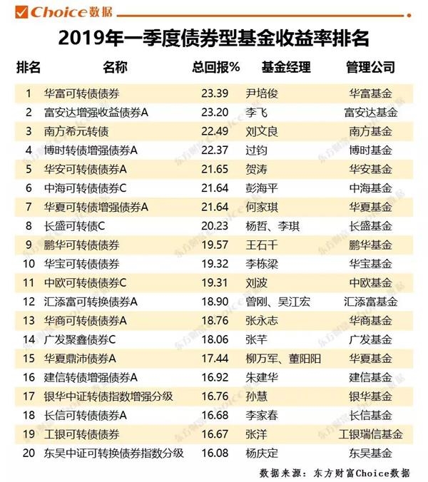 国泰基金排名_基金图片(2)