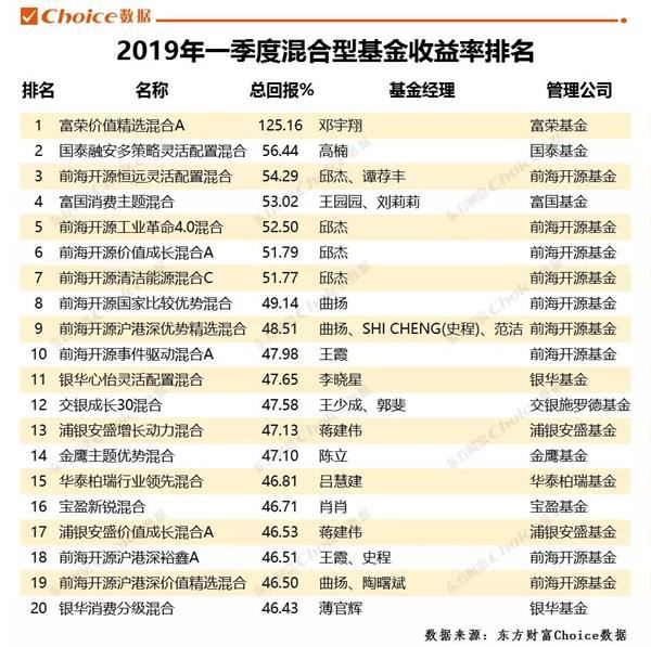 国泰基金排名_基金图片