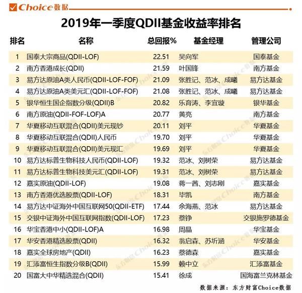香港基金公司排名_香港华夏基金(3)
