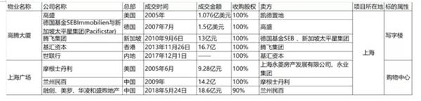 (图为物业易主情况)