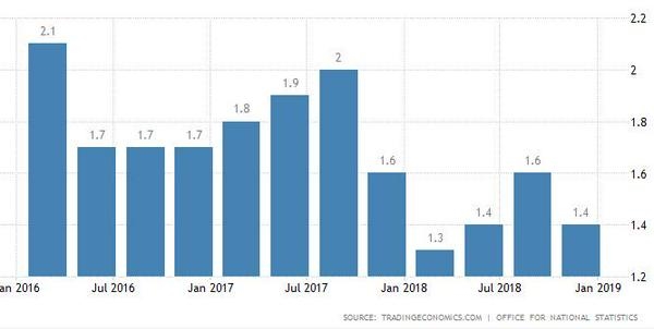 英国gdp超过多少_英镑贬值 英国GDP再次低于 宿敌 法国