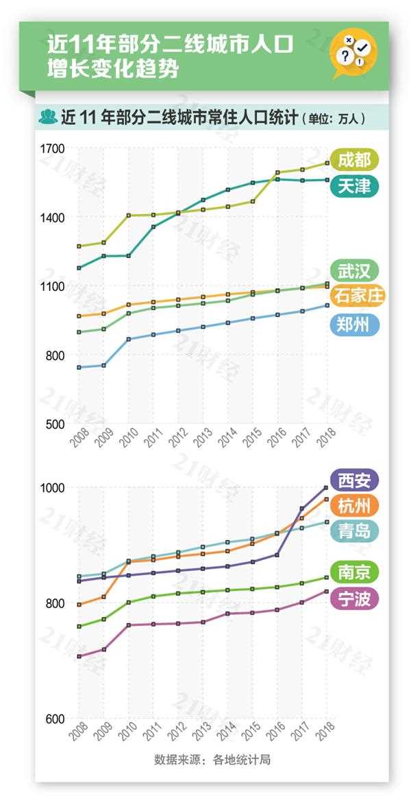 成都市中小学人口数_2017年成都回民小学毕业人数升初中比例统计