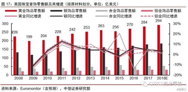 中国30岁以下人口_急着结婚的30岁人(3)