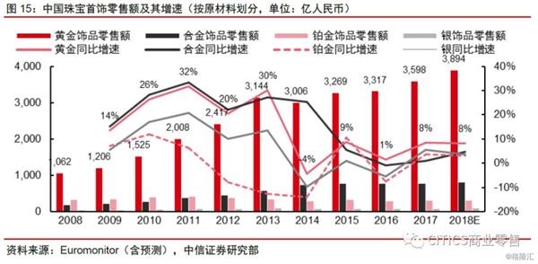 中国30岁以下人口_急着结婚的30岁人(3)