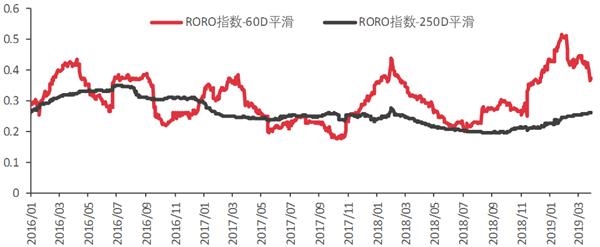 富时中国A50指数期货涨幅扩大至1%