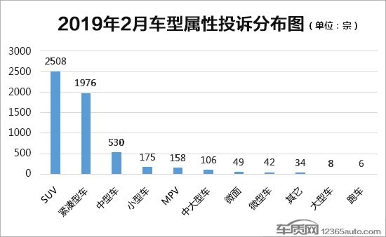 投诉，国内汽车投诉排行