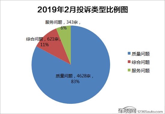 投诉，国内汽车投诉排行