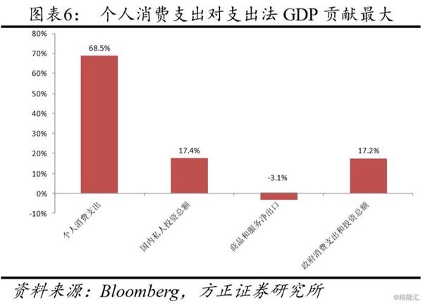 2021投资占GDP比