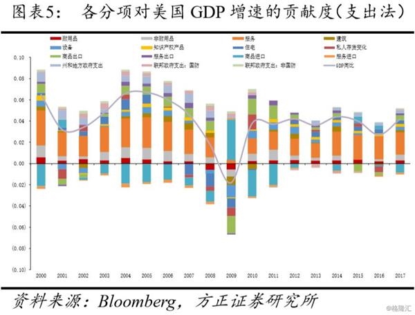 gdp4分_到2050年,还有哪些国家将成为世界超级大国 除了美国,就是他