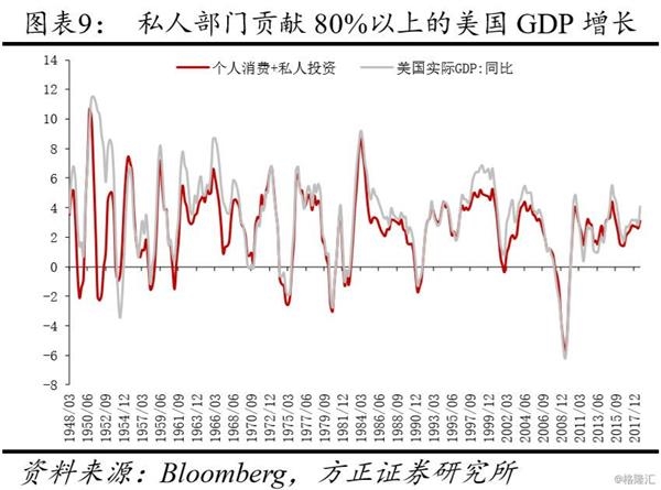 中国经济支柱gdp占比_未来30年,这9大行业将成中国经济的支柱(2)