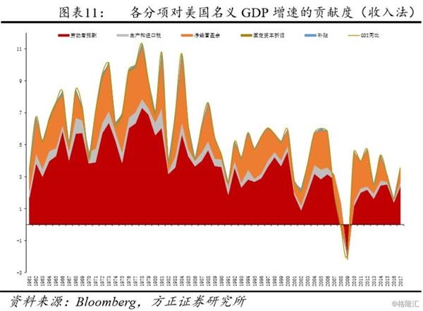 gdp 生产法_GDP的增长意味着什么