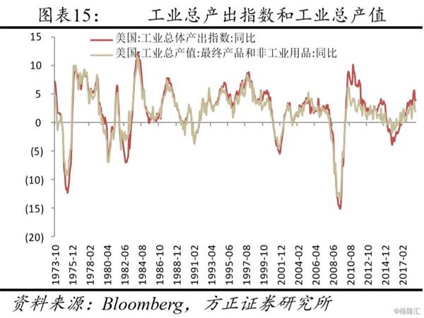 gdp滞涨(2)