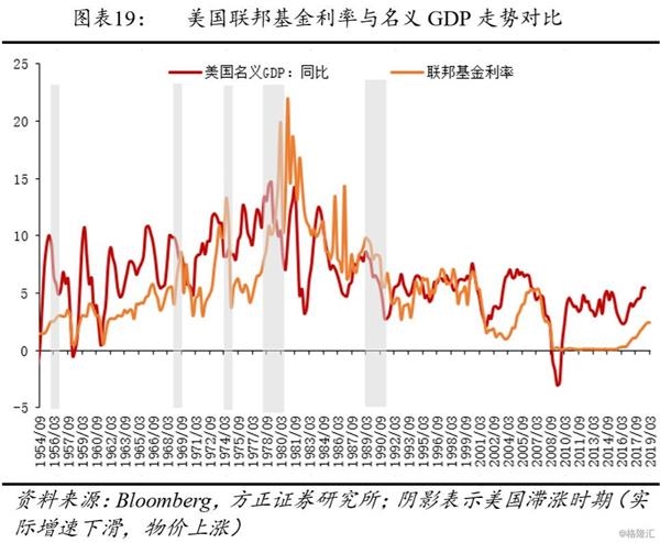2019美国经济增长率_...不只影响中国 美国3个月后 有感涨价 NIKE iPhone首当其冲