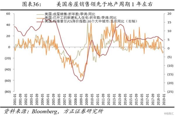 GDP框架(2)