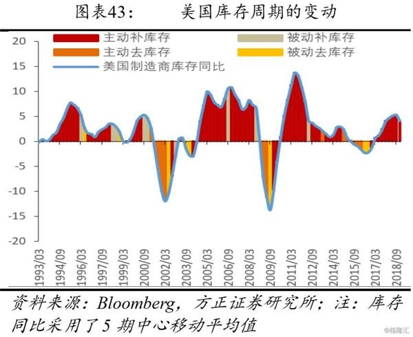 GDP框架