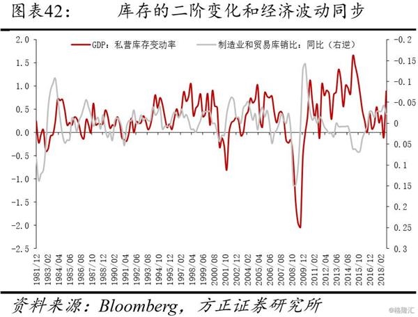 GDP心得(2)