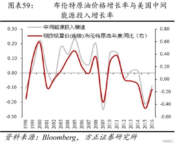 GDP框架