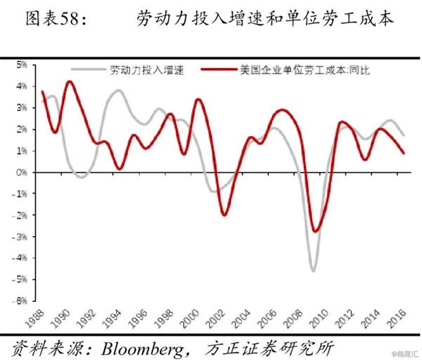 和GDP相关的指数_经济指标GDP,跟股市到底有什么关系(3)