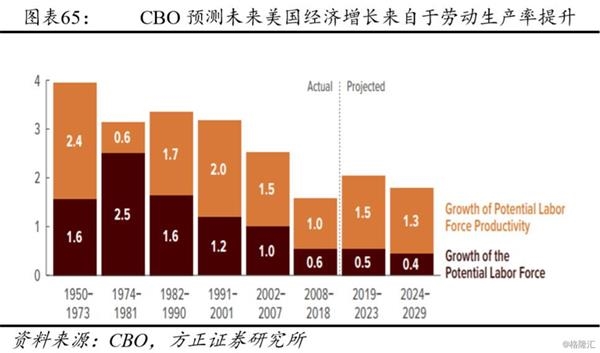 GDP框架_手抄报框架(2)