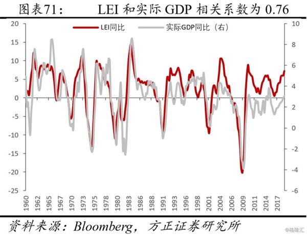 美国科研gdp(2)