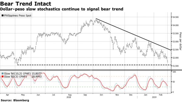 2019菲律宾经济_GMQ在菲律宾总统见证下成功签署中菲商业协议(2)