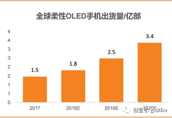 手机产业链:三大趋势看机遇