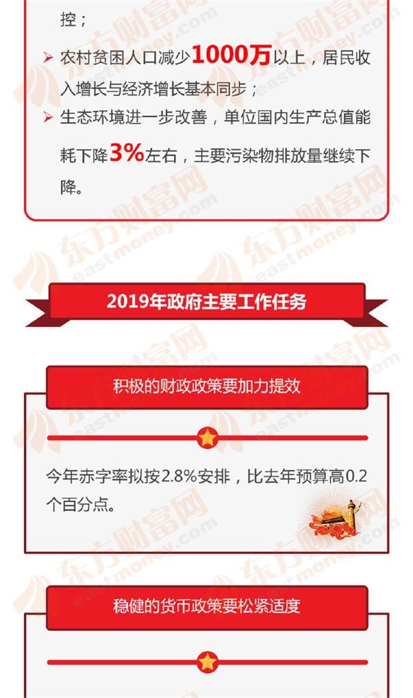 2019年政府工作报告经济总量_2019年汽车销量总量(2)